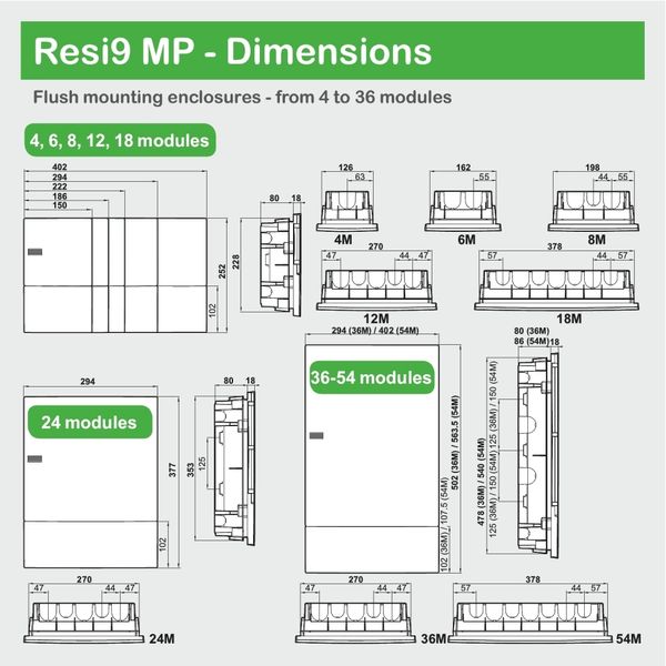 Schneider Electric Resi9 Mini Pragma MIP22108 Щит 8 модулей (внутренняя установка) 99-00012685 фото