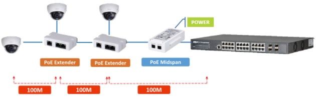 DH-PFT1300 PoE расширитель для PFT1200 00000000844 фото