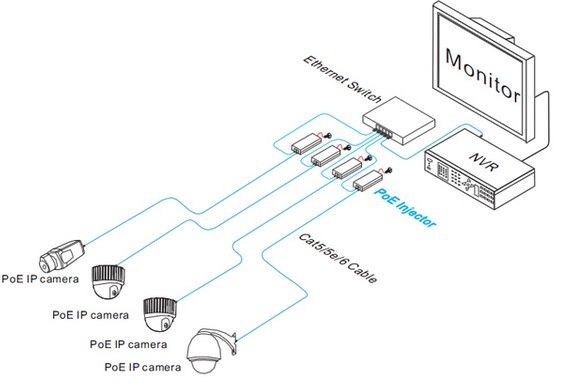 UTP7201GE-PSE30 PoE инжектор (30Вт) 00000001623 фото