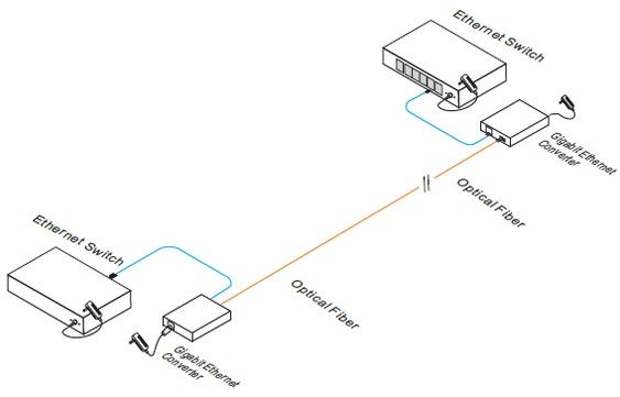 UOF7301E-POE 100Мб медіаконвертор 00000001651 фото